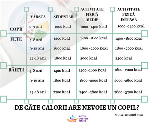 Metode de scadere a creatininei: dieta, hidratare si suplimente